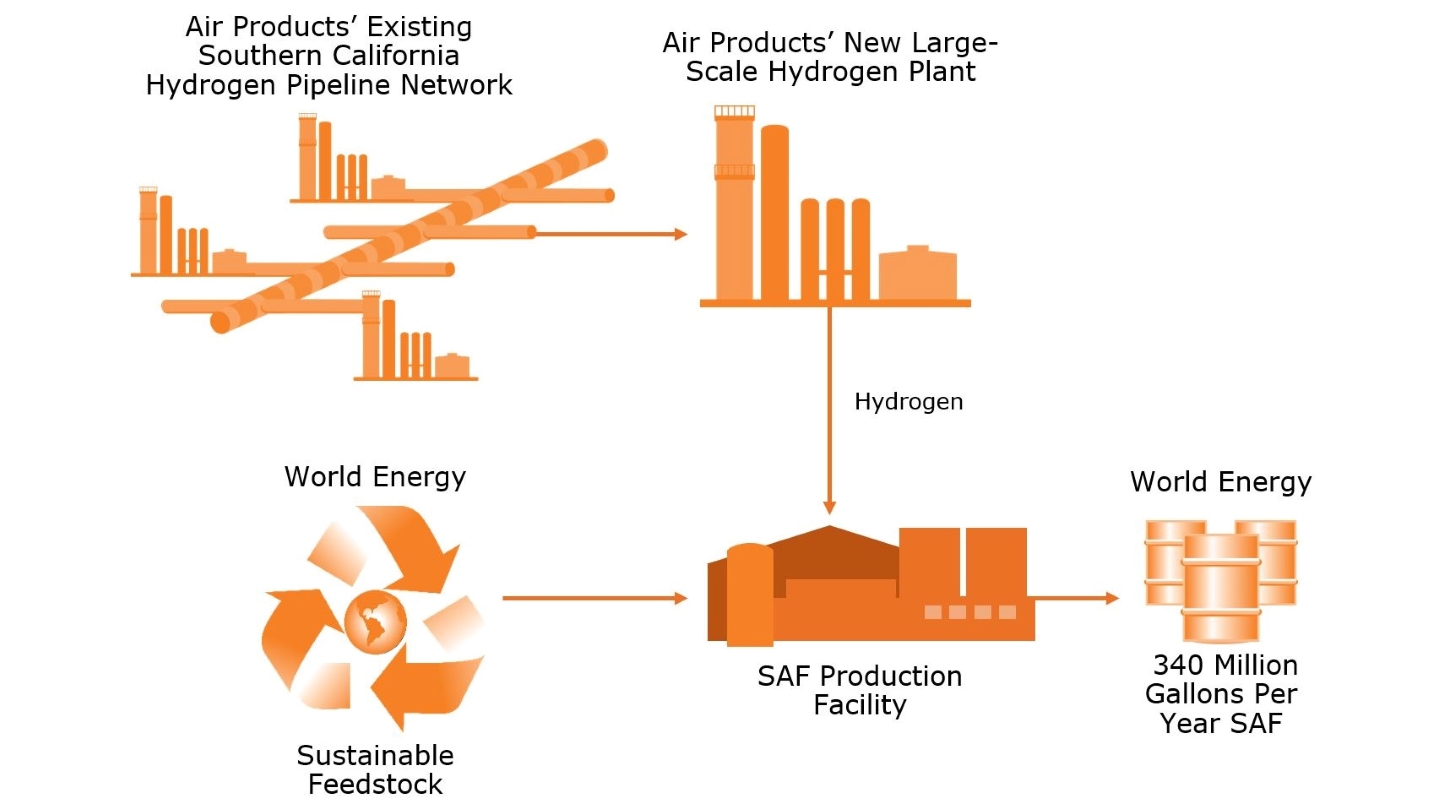 facility schematic