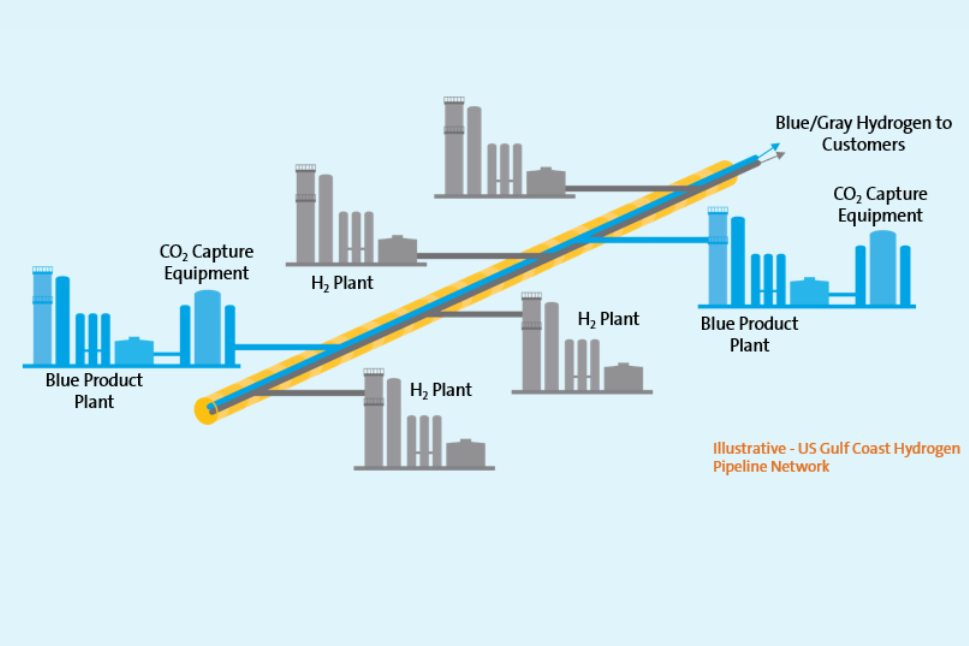 Air Products' Gulf Coast Hydrogen Pipeline system